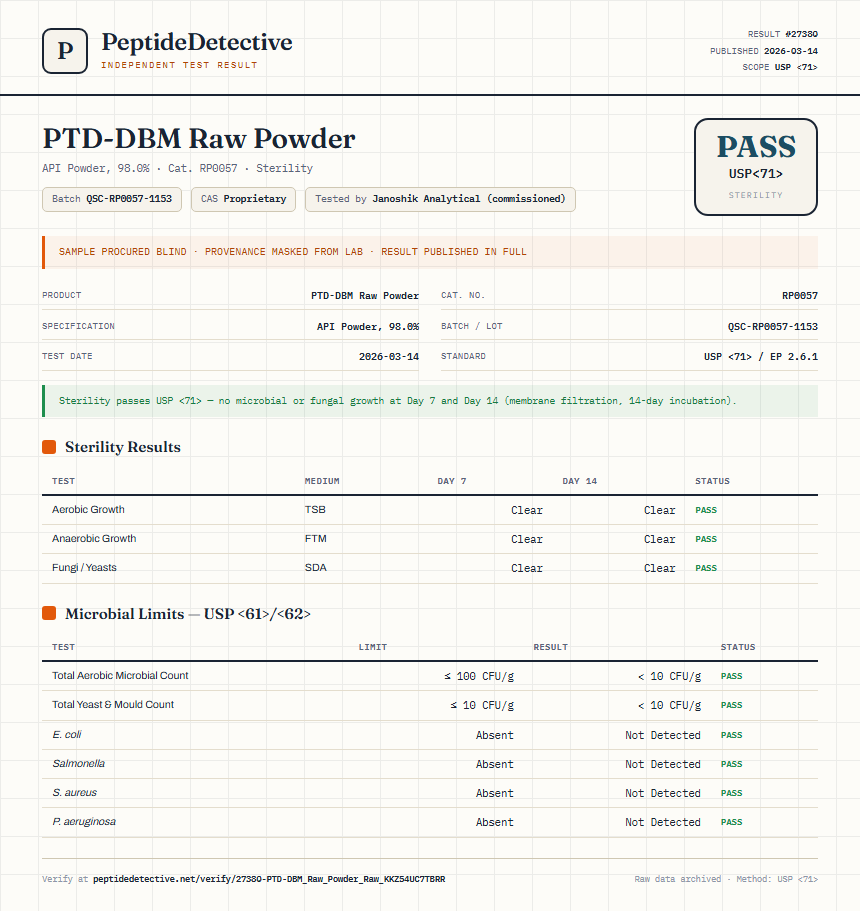 PTD-DBM Raw Powder Sterility report by PeptideDetective
