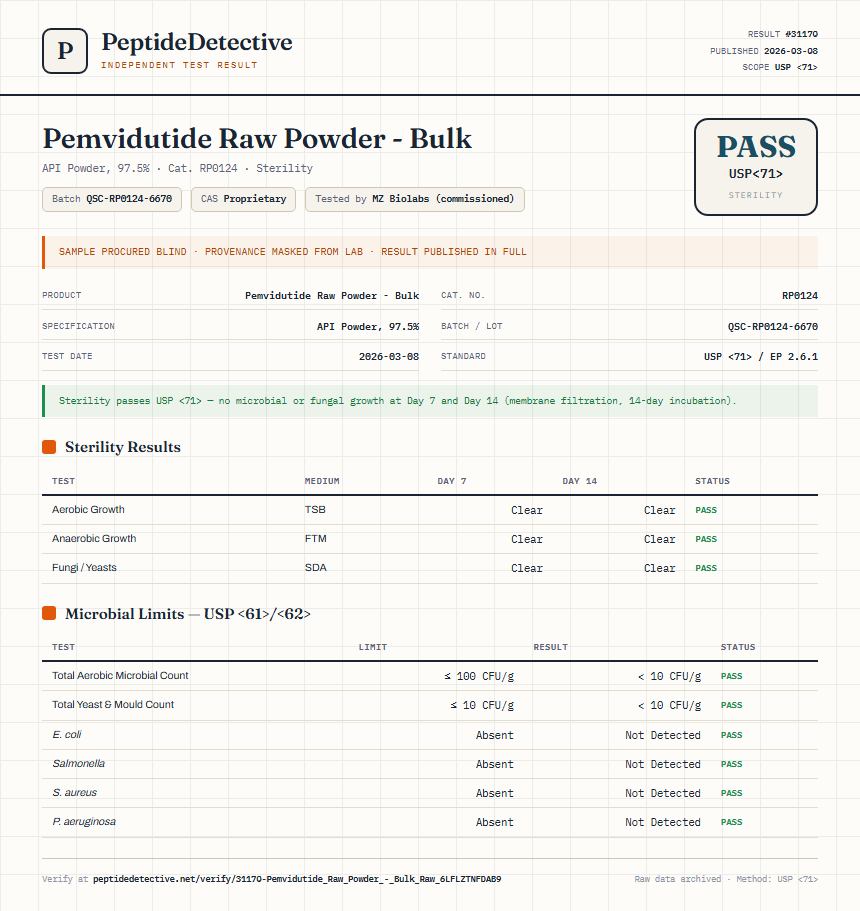 Pemvidutide Raw Powder - Bulk Sterility report by PeptideDetective
