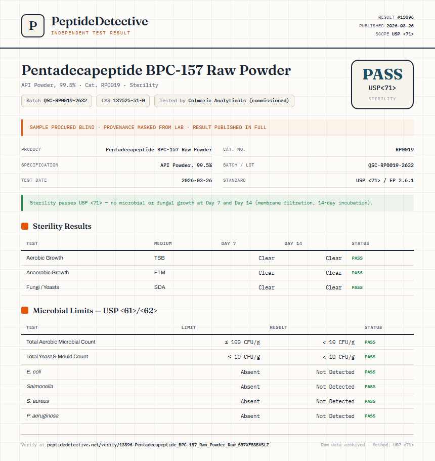 Pentadecapeptide BPC-157 Raw Powder Sterility report by PeptideDetective