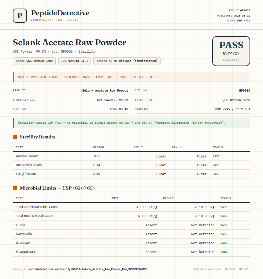 Selank Acetate Raw Powder Sterility report by PeptideDetective