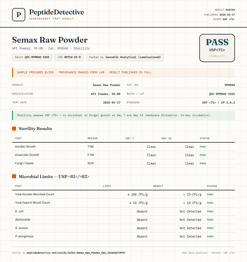 Semax Raw Powder Sterility report by PeptideDetective