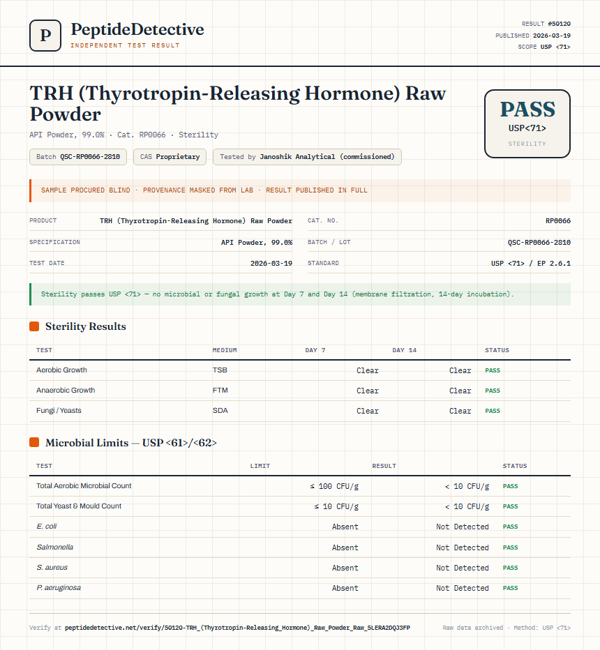 TRH (Thyrotropin-Releasing Hormone) Raw Powder Sterility report by PeptideDetective