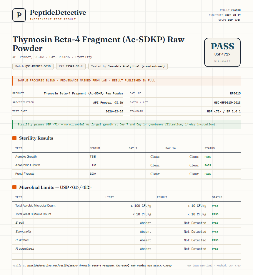 Thymosin Beta-4 Fragment (Ac-SDKP) Raw Powder Sterility report by PeptideDetective