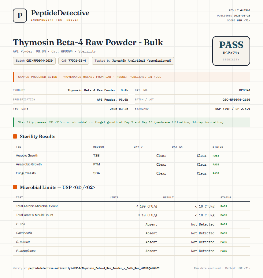 Thymosin Beta-4 Raw Powder - Bulk Sterility report by PeptideDetective