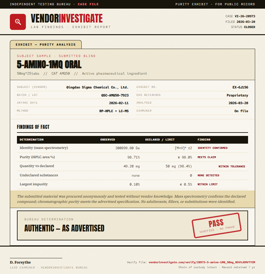 5-amino-1MQ Purity (HPLC) report by VendorInvestigate