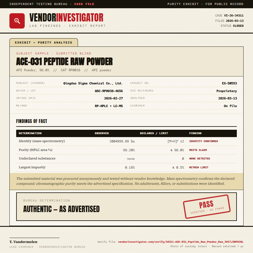 ACE-031 Peptide Raw Powder Purity (HPLC) report by VendorInvestigator