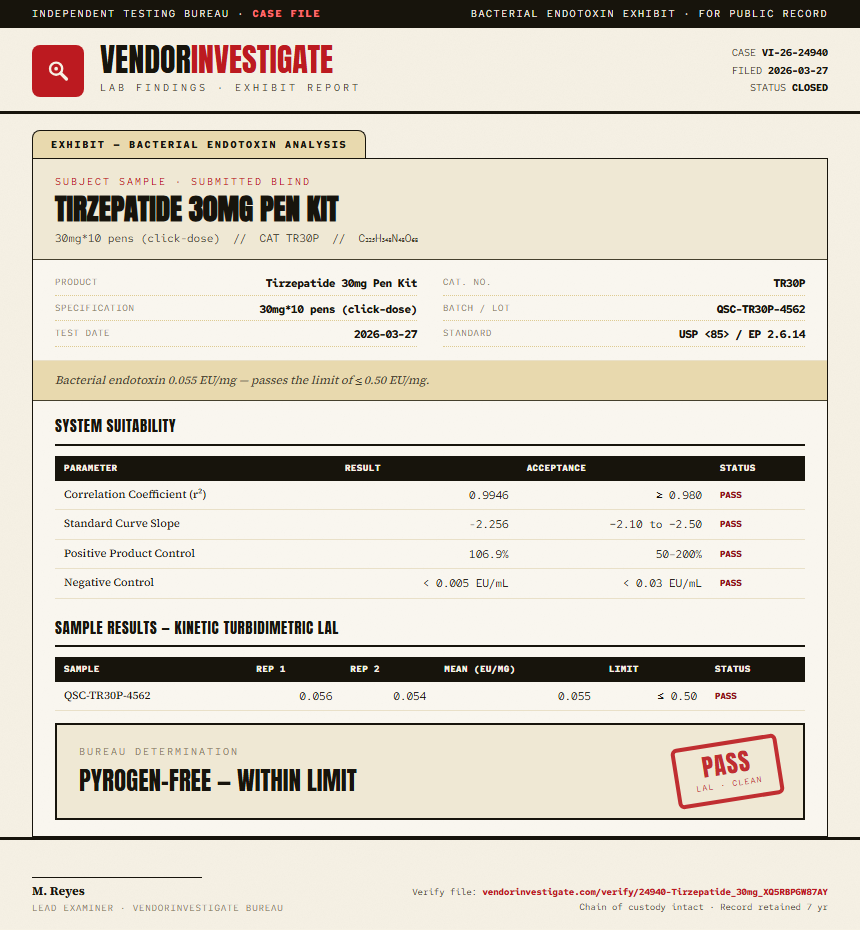 Tirzepatide Endotoxin report by VendorInvestigate