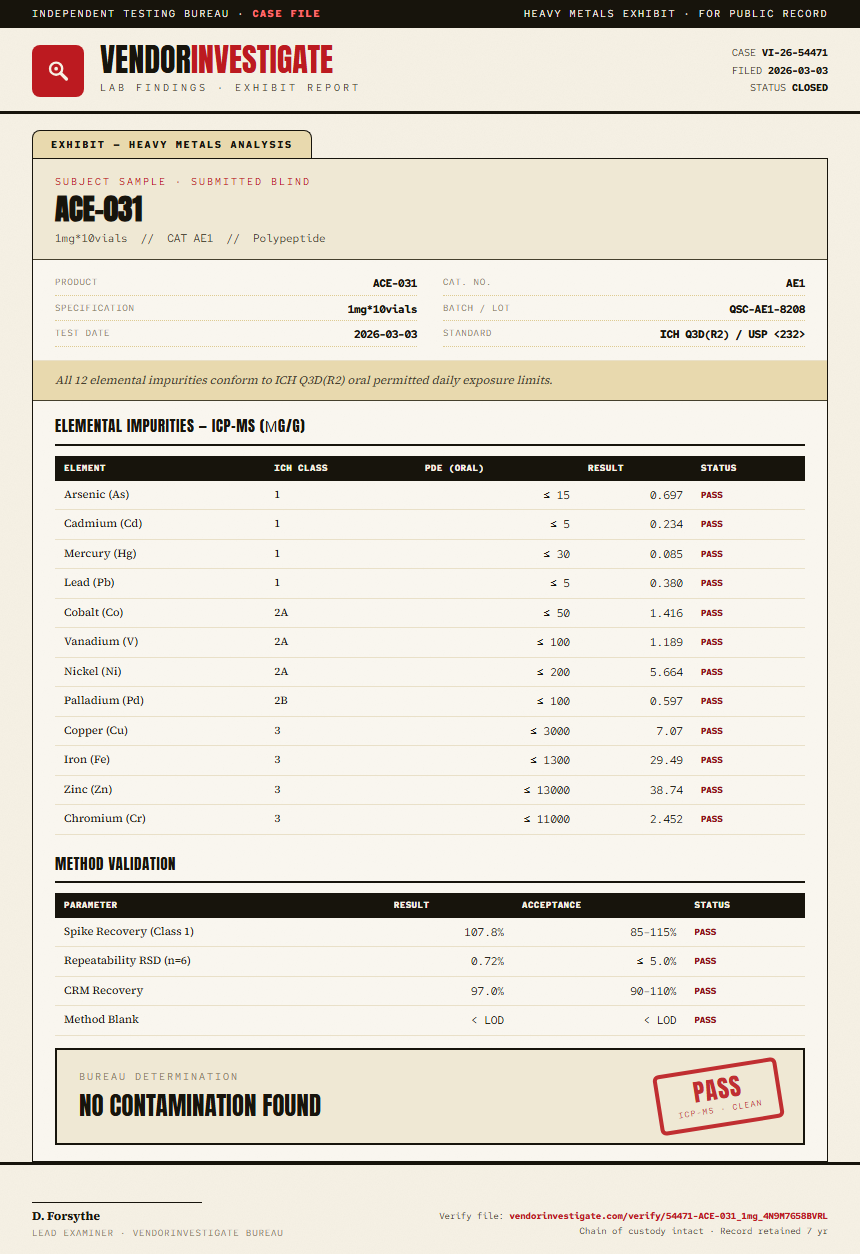 ACE-031 Heavy Metals report by VendorInvestigate