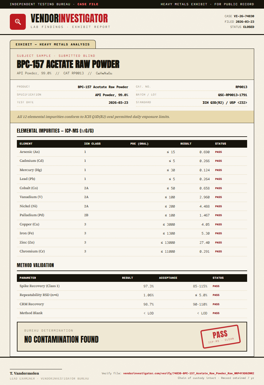 BPC-157 Acetate Raw Powder Heavy Metals report by VendorInvestigator