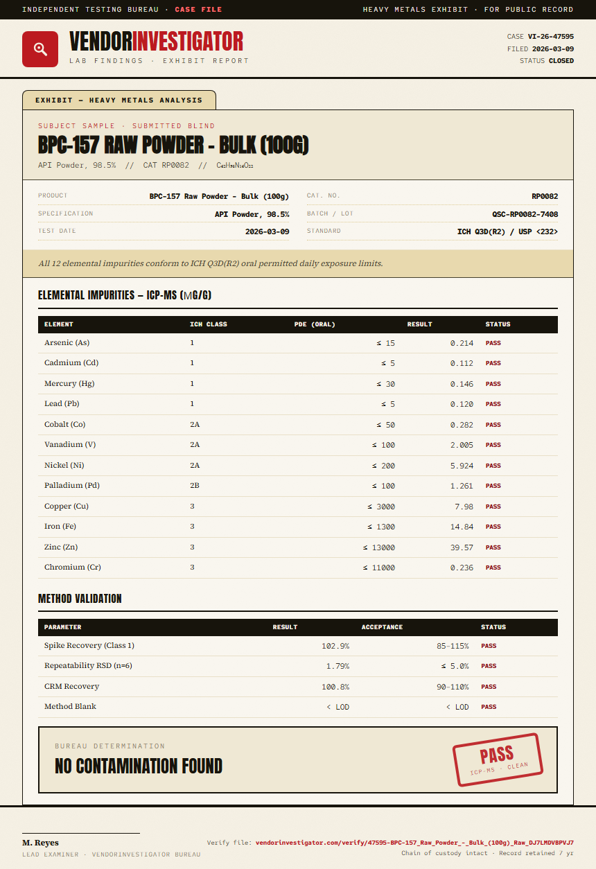 BPC-157 Raw Powder - Bulk (100g) Heavy Metals report by VendorInvestigator