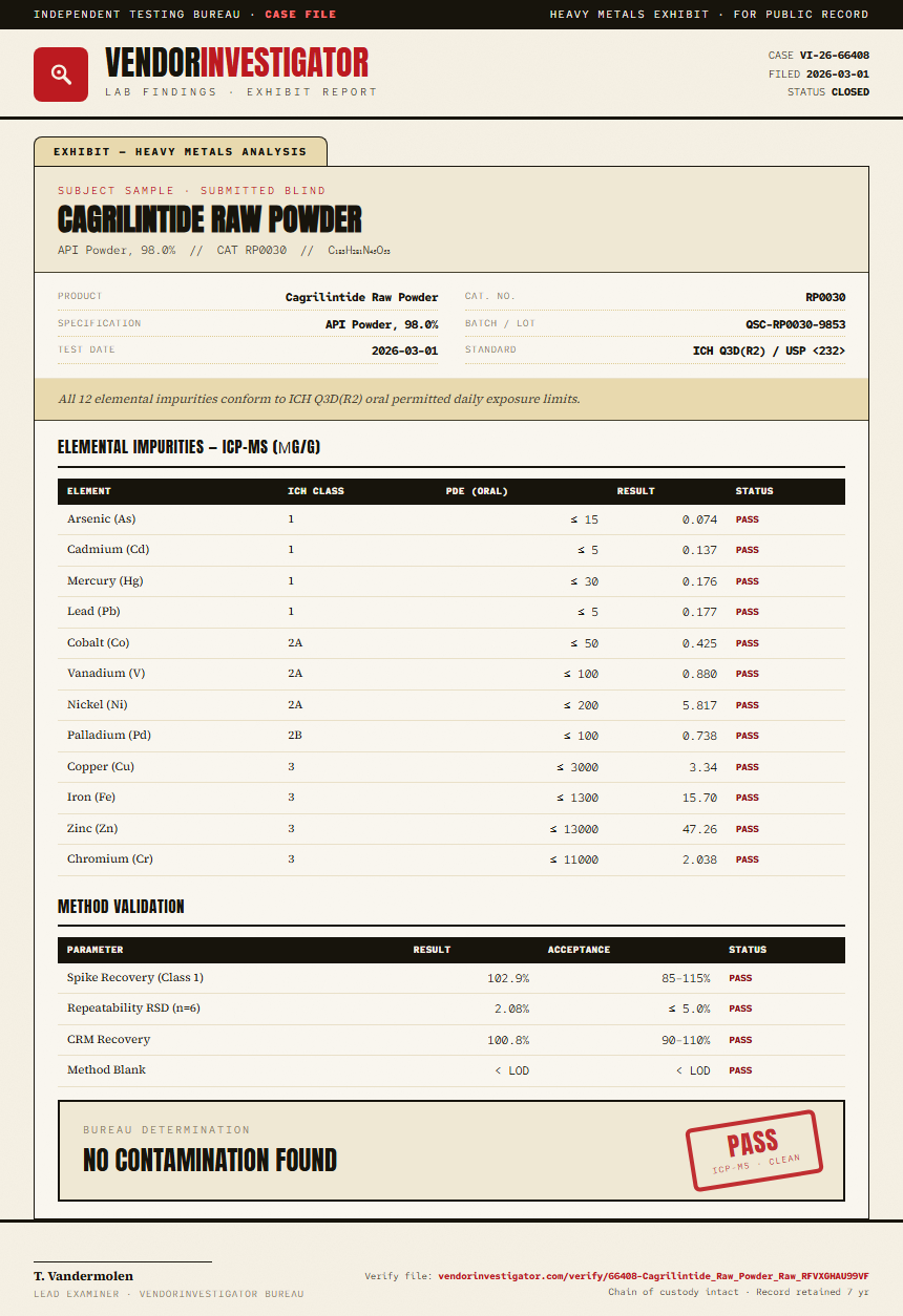 Cagrilintide Raw Powder Heavy Metals report by VendorInvestigator