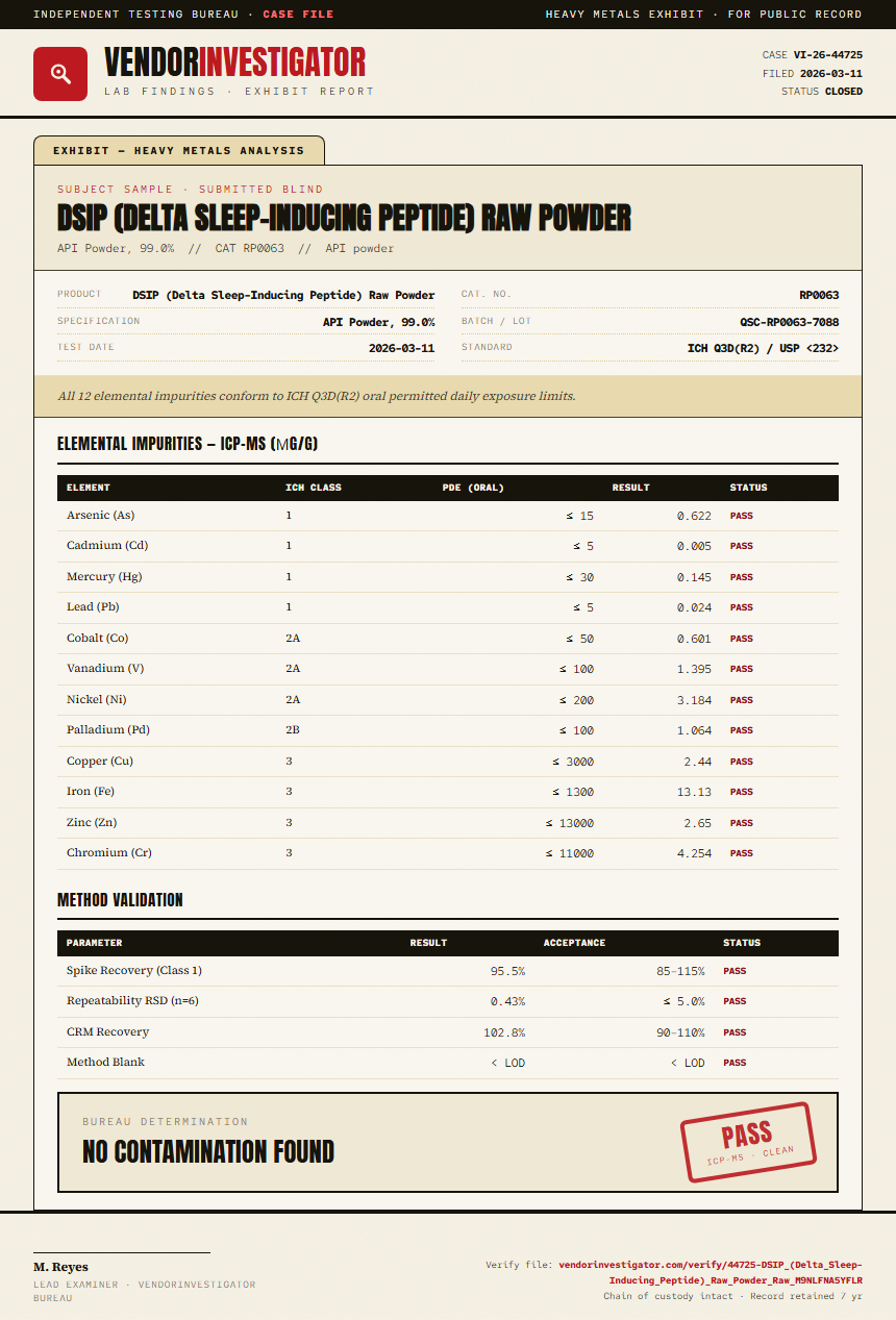 DSIP (Delta Sleep-Inducing Peptide) Raw Powder Heavy Metals report by VendorInvestigator