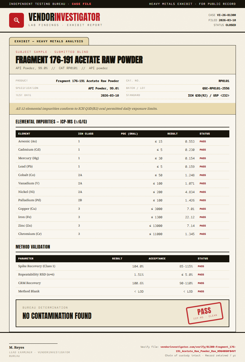 Fragment 176-191 Acetate Raw Powder Heavy Metals report by VendorInvestigator