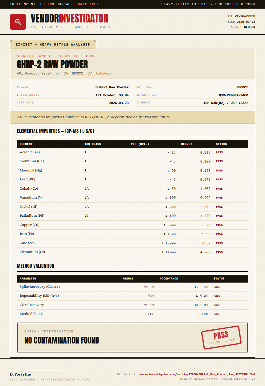 GHRP-2 Raw Powder Heavy Metals report by VendorInvestigator