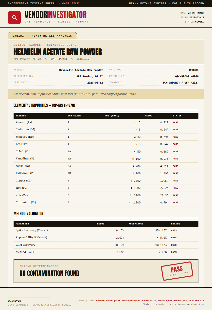 Hexarelin Acetate Raw Powder Heavy Metals report by VendorInvestigator