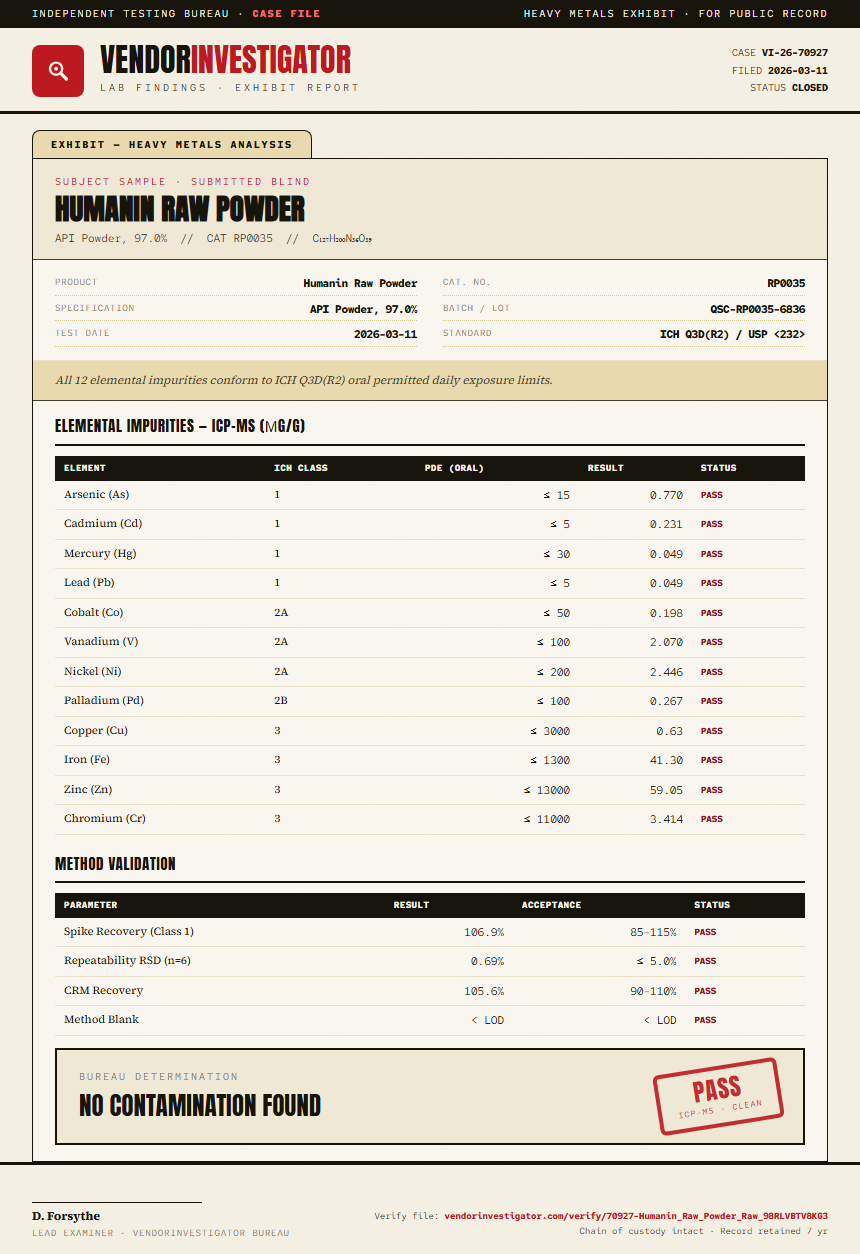 Humanin Raw Powder Heavy Metals report by VendorInvestigator