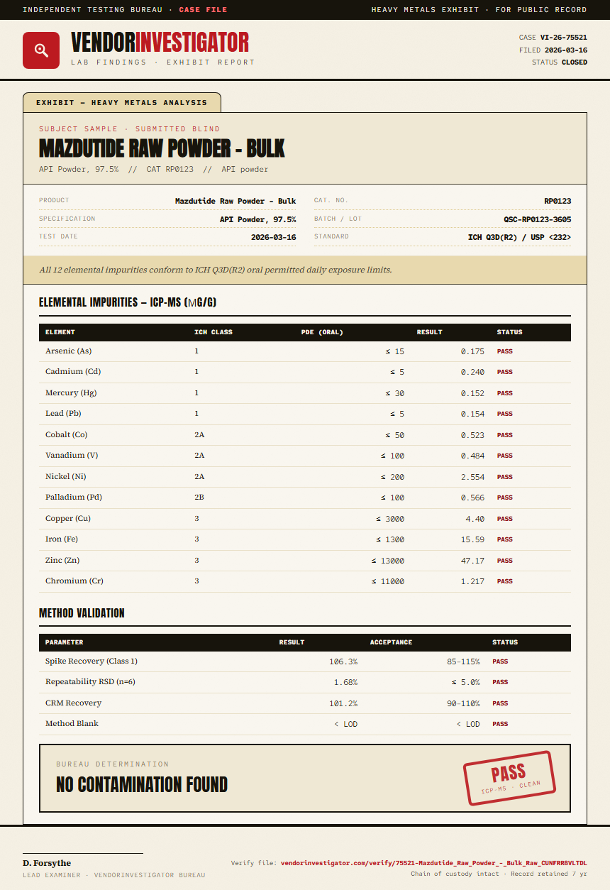 Mazdutide Raw Powder - Bulk Heavy Metals report by VendorInvestigator