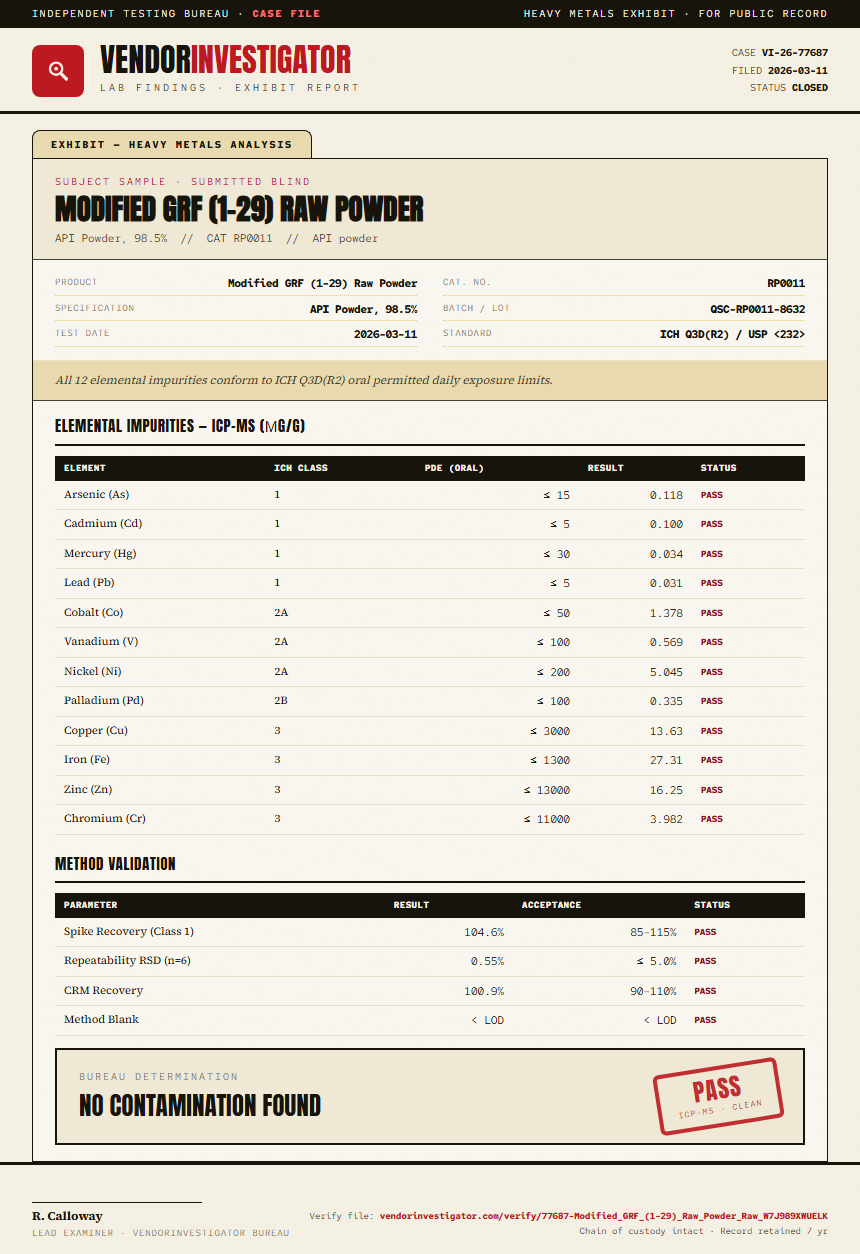 Modified GRF (1-29) Raw Powder Heavy Metals report by VendorInvestigator