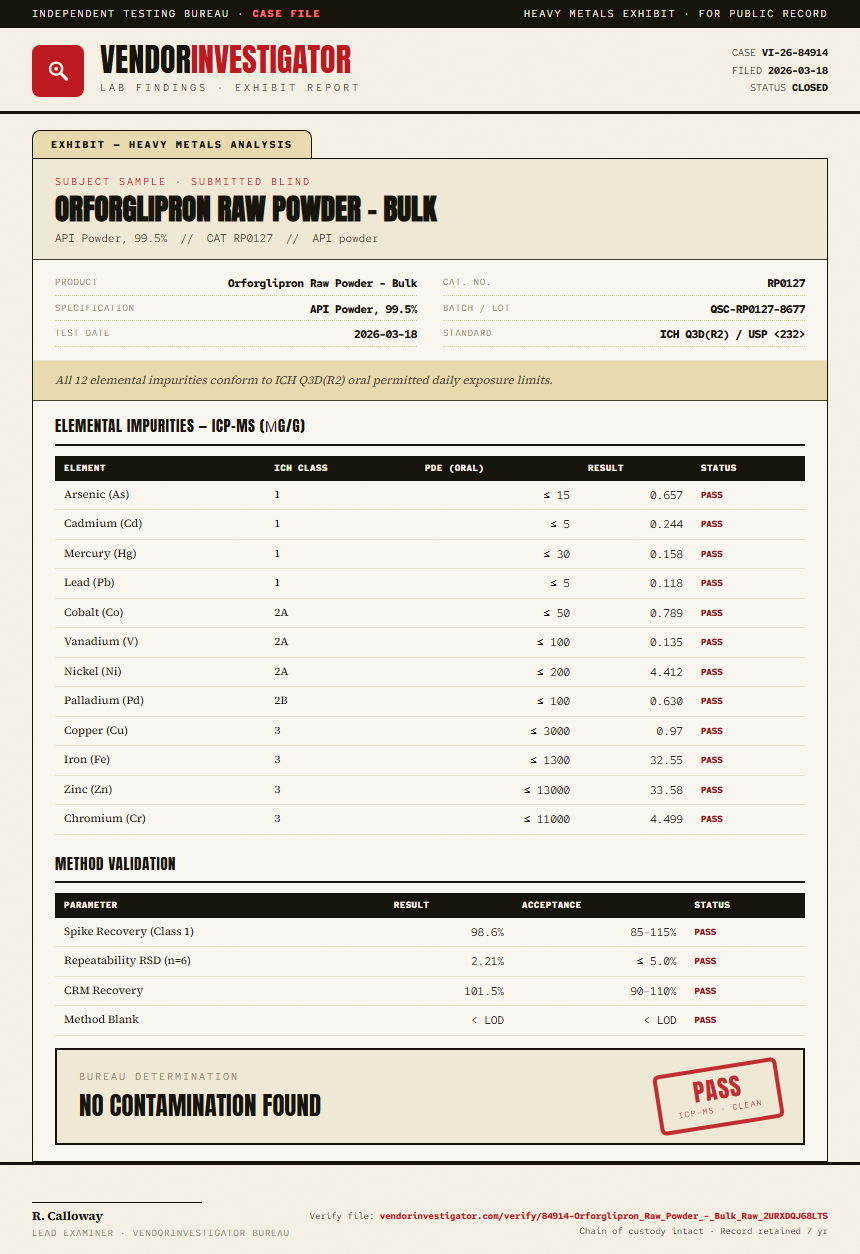 Orforglipron Raw Powder - Bulk Heavy Metals report by VendorInvestigator