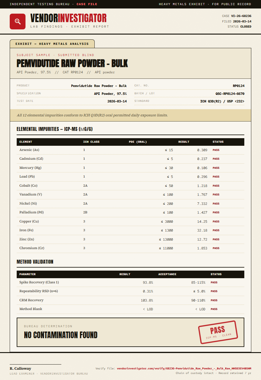 Pemvidutide Raw Powder - Bulk Heavy Metals report by VendorInvestigator