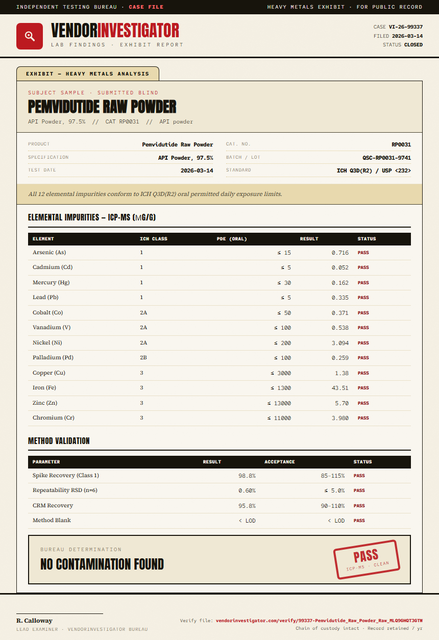 Pemvidutide Raw Powder Heavy Metals report by VendorInvestigator