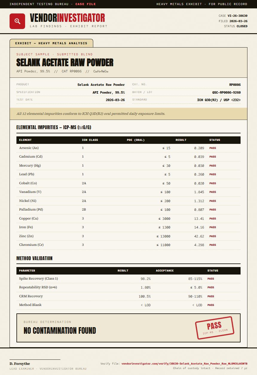 Selank Acetate Raw Powder Heavy Metals report by VendorInvestigator