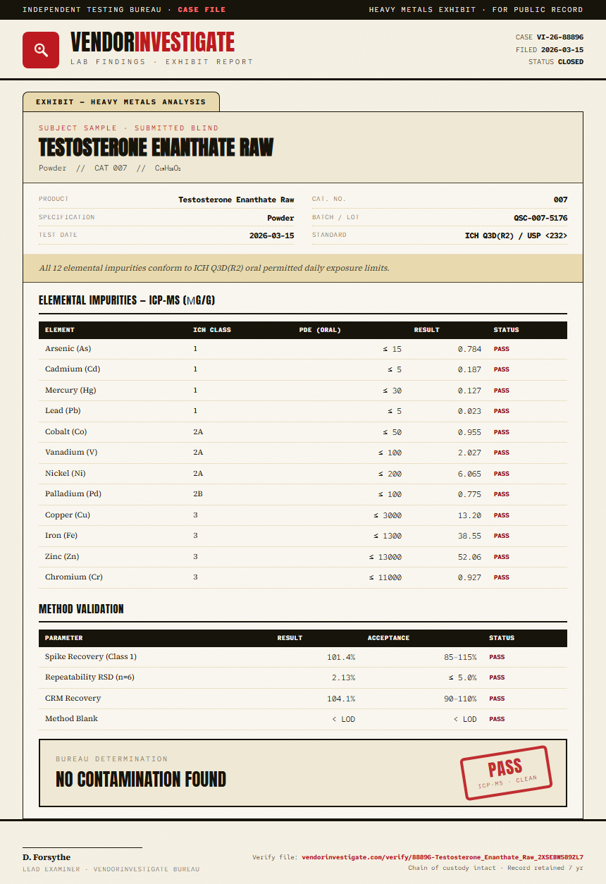 Testosterone Enanthate Raw Heavy Metals report by VendorInvestigate