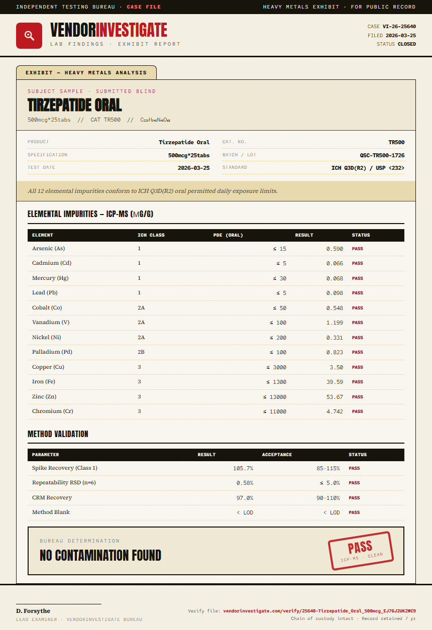 Tirzepatide Oral Heavy Metals report by VendorInvestigate