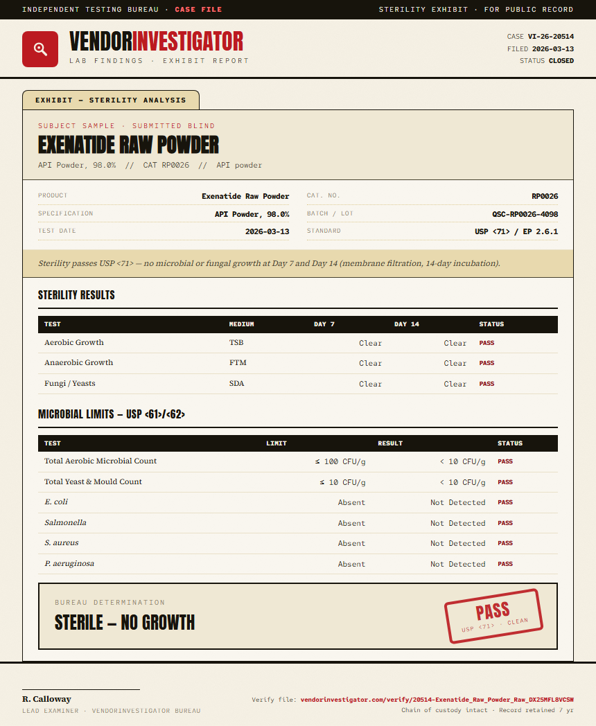 Exenatide Raw Powder Sterility report by VendorInvestigator