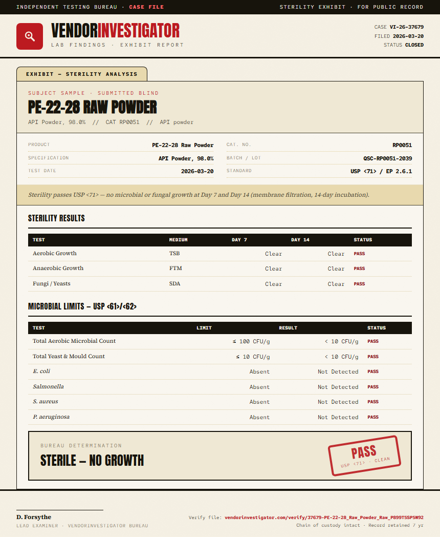 PE-22-28 Raw Powder Sterility report by VendorInvestigator