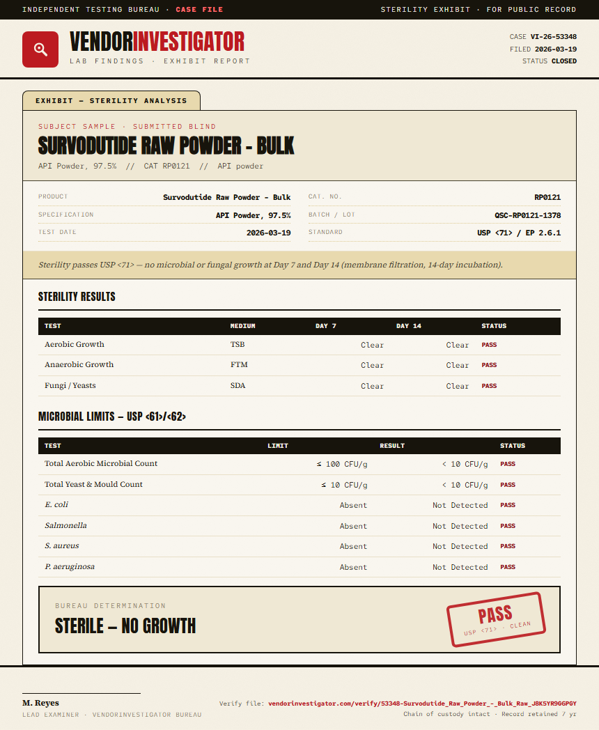 Survodutide Raw Powder - Bulk Sterility report by VendorInvestigator