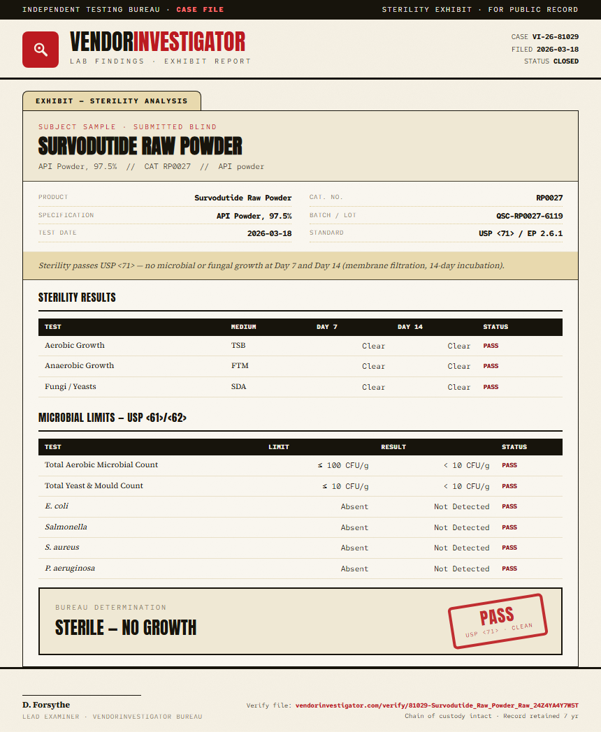 Survodutide Raw Powder Sterility report by VendorInvestigator